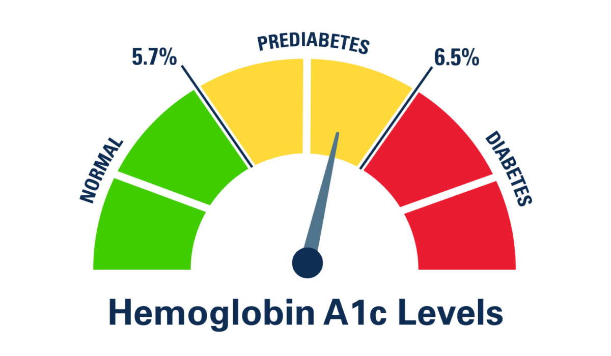 Prediabetes: Early Warning Signs and Prevention Strategies