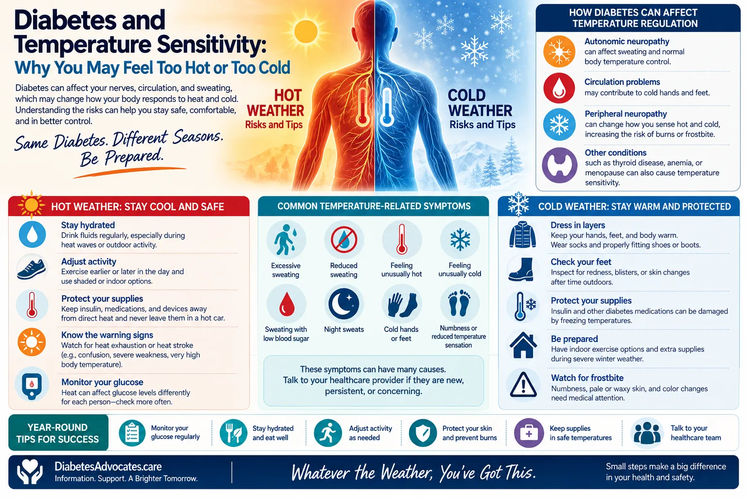 Diabetes and Temperature Sensitivity: Why You May Feel Too Hot or Too Cold